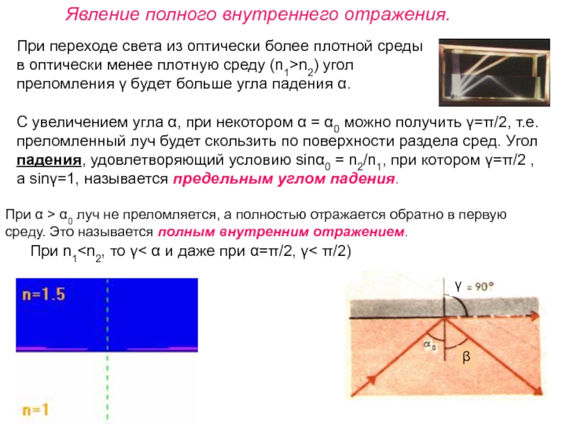 Полное отражение схема