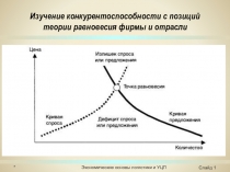 Оценка конкурентоспособности предприятия