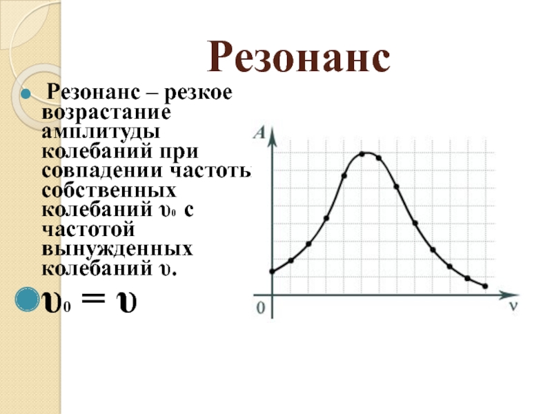 На рисунке изображен график зависимости амплитуды а вынужденных колебаний от частоты колебаний