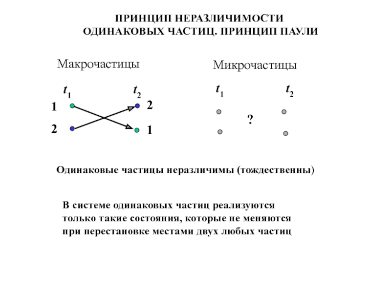 Одинаковые частицы. Принцип неразличимости одинаковых частиц. Принцип тождественности одинаковых частиц. Принцип неразличимости тождественных частиц. Неразличимость тождественных частиц в квантовой механике..