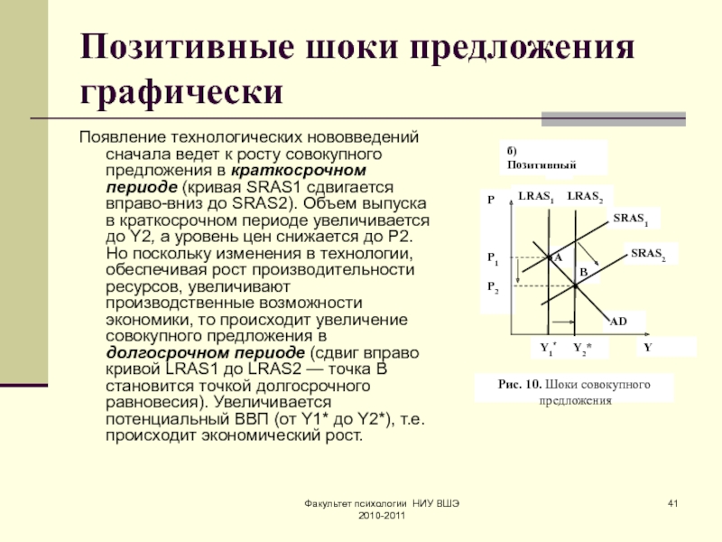 Предложения графически. Негативный ШОК совокупного предложения в краткосрочном периоде. Последствия технологического шока график. Позитивный ШОК совокупного предложения. Шоки спроса и предложения график.