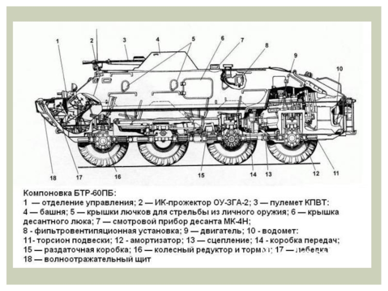 Тип транспортного средства m1