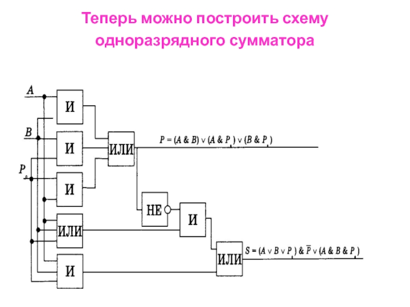 Полный одноразрядный сумматор