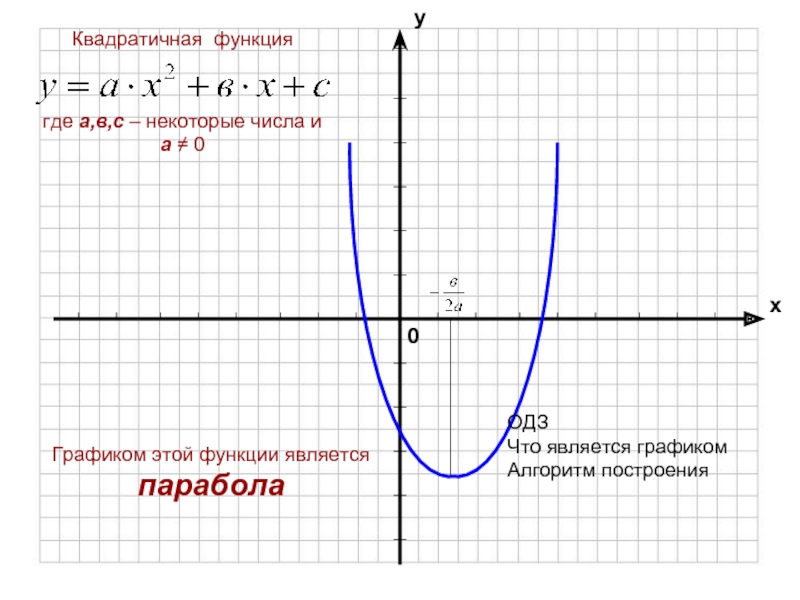 Что значит графически нарисовать