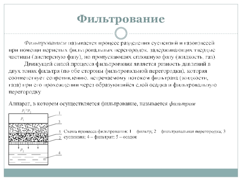 Схема процесса фильтрования