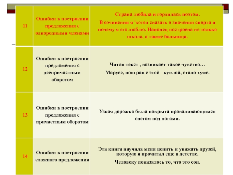 Ошибки в сочинении. Страна любила и гордилась поэтом как правильно. В сочинении я хотел сказать о значении спорта и почему я его люблю.. В сочинении я хотел сказать о значении спорта и почему. Сочинение на тему построение предложения.