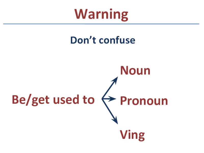 WarningDon’t confuseNounPronounVingBe/get used to