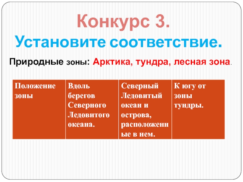 Установите соответствие природные ресурсы. Установите соответствие тундра. Установите соответствие природная зона. Стихийные соответствия. Установи соответствие тундра.