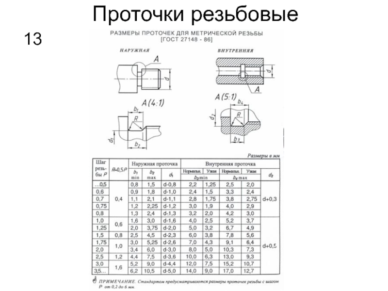 Размеры проточки на чертеже