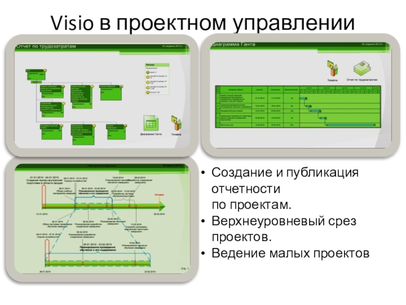 Visio в проектном управленииСоздание и публикация отчетности  по проектам.Верхнеуровневый срез проектов.Ведение малых проектов.