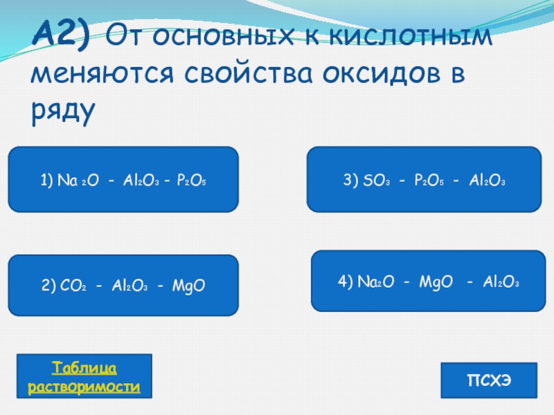 Основные свойства высших оксидов усиливаются. От основных к кислотным меняются свойства оксидов. Уменьшение кислотных свойств оксидов. Свойства оксидов изменяются от основных к кислотным в ряду. Свойства оксидов в ряду.