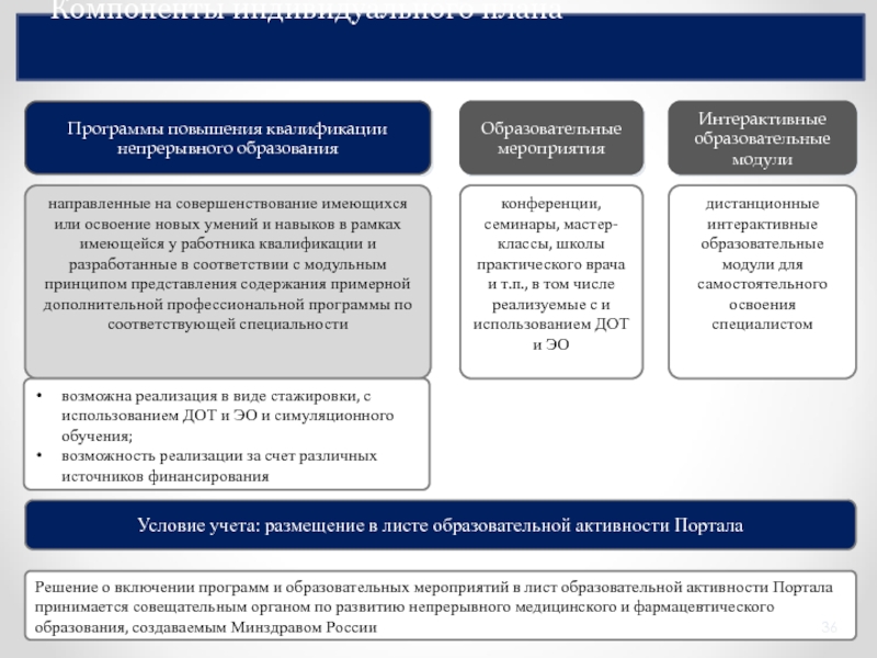 Выясните как осуществляется переход к системе адресов rc в табличном процессоре