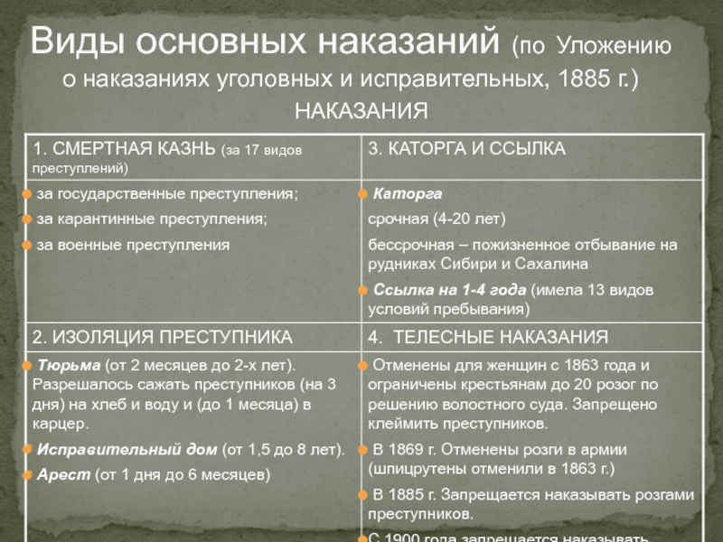 Уложение о наказаниях уголовных. Уложение о наказаниях уголовных и исправительных. Виды наказаний по «уложению о наказаниях уголовных и исправительных». Наказания по уложению 1845. Уложение о наказаниях уголовных и исправительных суть.