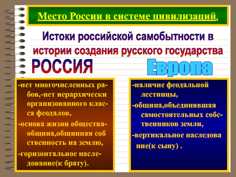 Российская цивилизация это. Истоки России. Место России среди Мировых цивилизаций. Истоки русского государства. Истоки русского культурного развития.