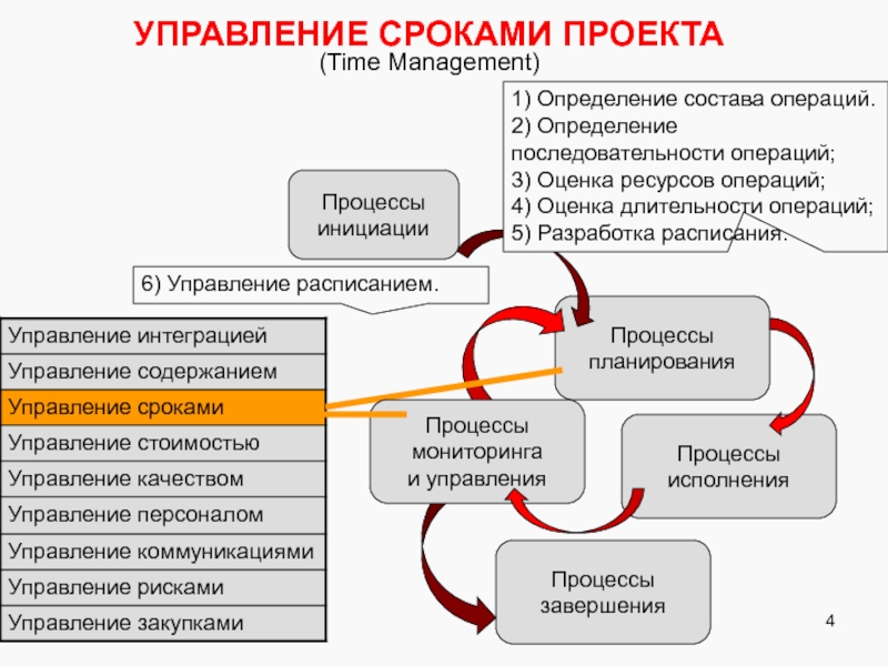Управленческий процесс определение