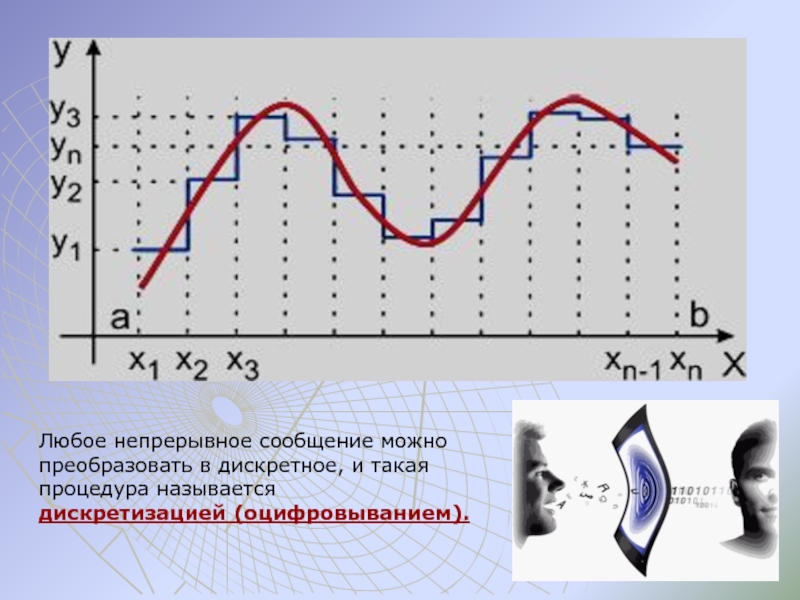 Непрерывная и дискретная информация презентация