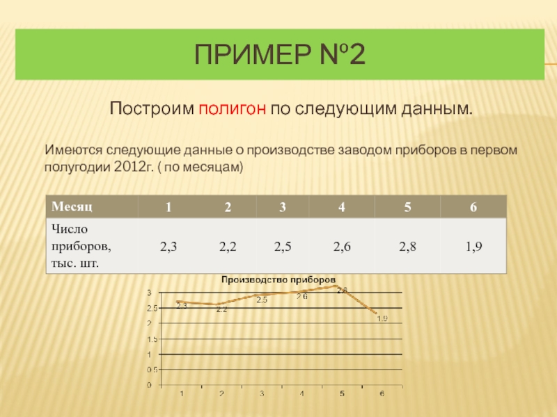 Элементы статистики 8 класс презентация