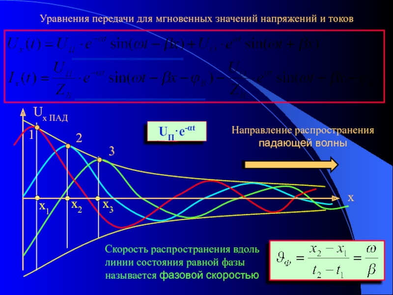 Фазой называют