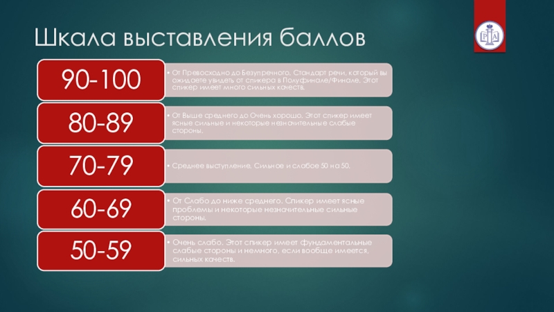 90 баллов. Шкала выставления баллов. Шкала 100 баллов. 90 Баллов из 100. 90 Баллов из 100 оценка.