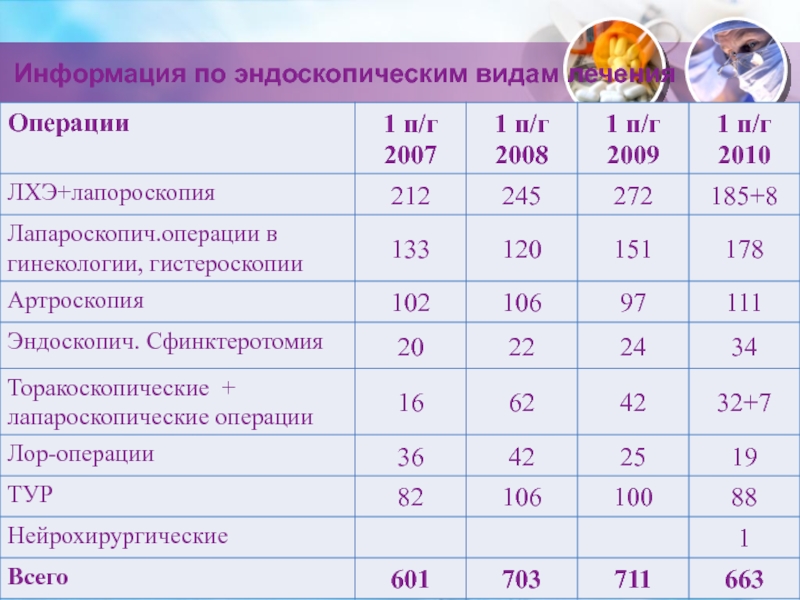 2010 информация