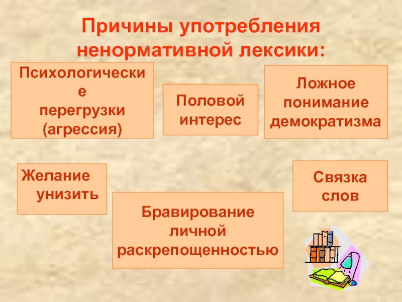 Индивидуальный проект нецензурная лексика