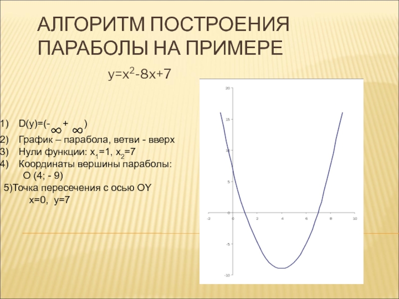 Преобразования параболы. Построение параболы. Алгоритм построения параболы. Построение Графика параболы. Алгоритм построения Графика функции параболы.