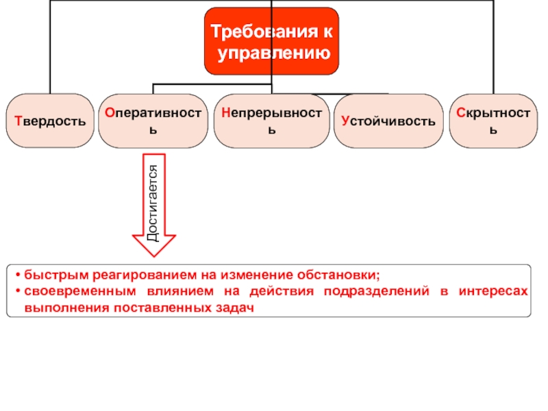 Задачи тактико специальной подготовки