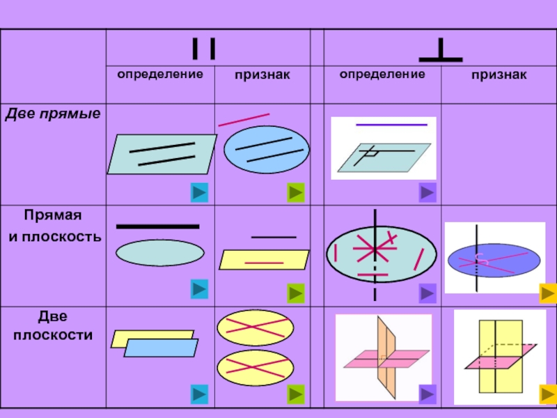 Параллельность и перпендикулярность 6 класс наглядная геометрия презентация