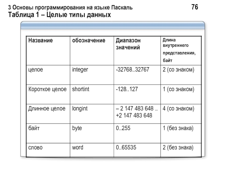 Типы данных паскаль презентация