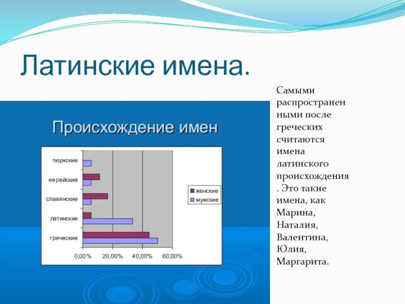 Происхождение мужского имени