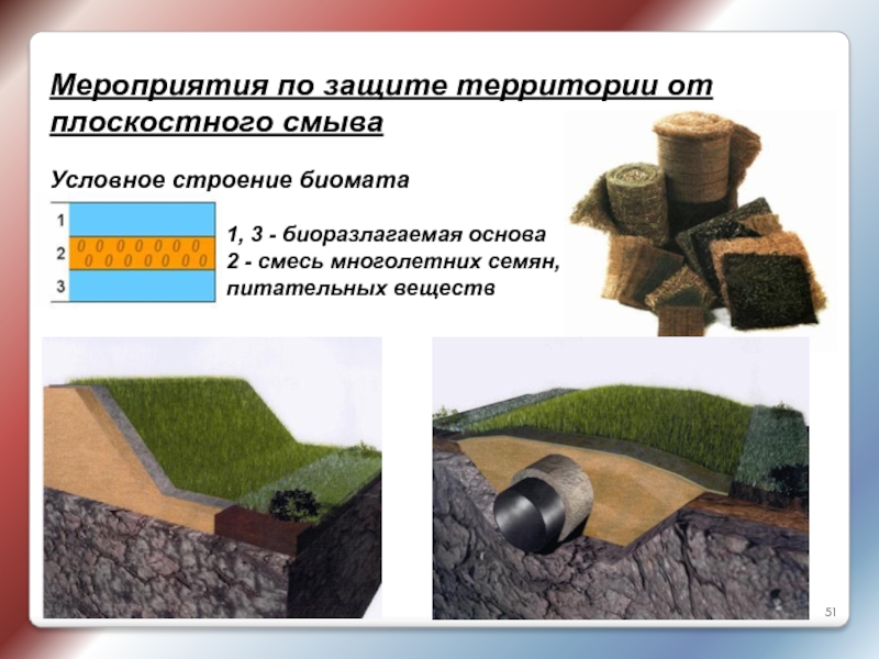 Защита территории. Защита от плоскостного смыва. Мероприятия по защите территории от плоскостного смыва. Биоматы для трубопровода. Мероприятия по защите территории от ветра.