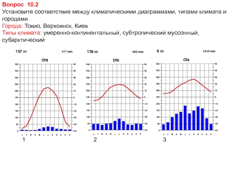 Перед тобой климатические диаграммы определи к каким типам климата они относятся