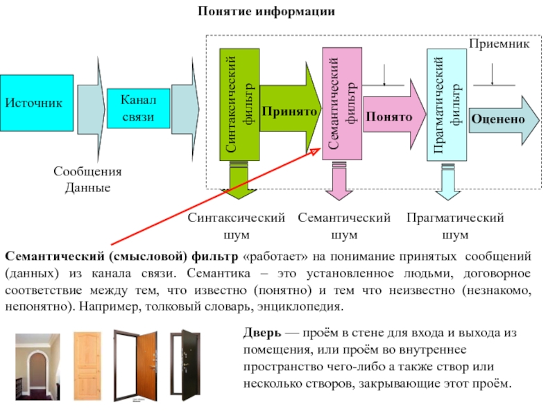 Для произвольного просмотра по смысловым связям в презентации между слайдами организуются