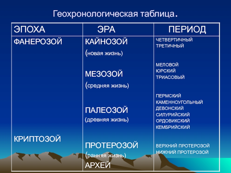 Геохронологическая таблица по географии 8 класс презентация