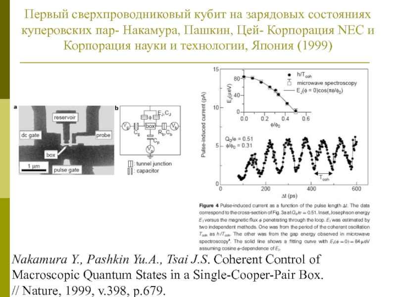 Отличительной способностью кубита является урок цифры. Орбитальный и зарядовый контроль. Зарядовый кубит. Состояния кубита. Схема использования кубита.