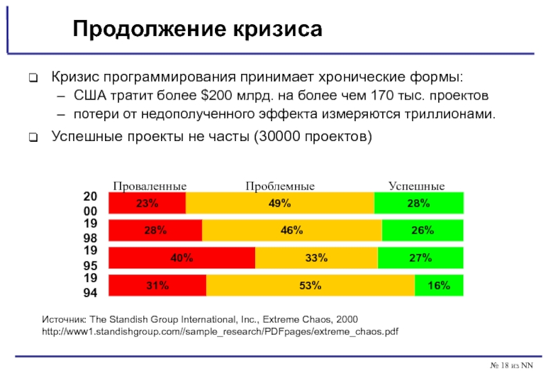 Программная инженерия презентация