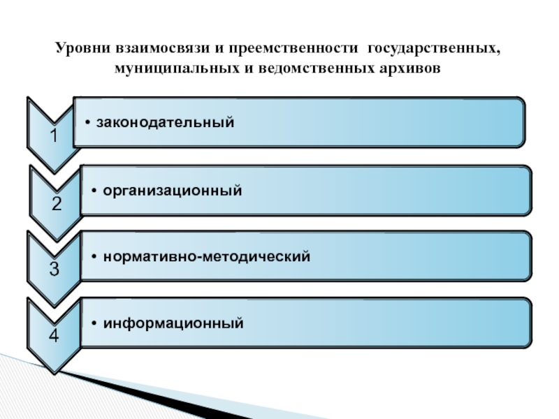 Негосударственные архивы презентация