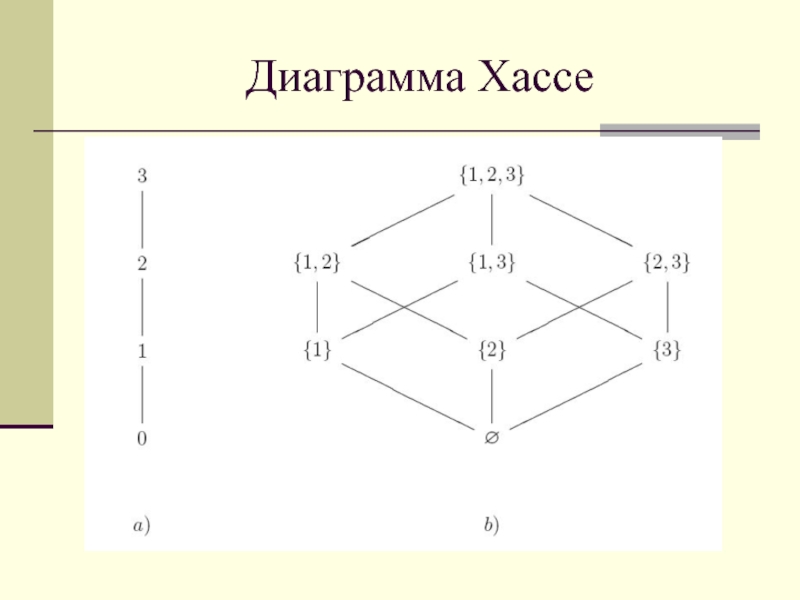 Диаграмма хассе дискретная математика