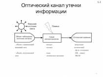 Оптический канал утечки информации