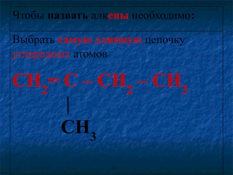 Назовите следующие алкены. Алкен ch2 c-ch2-ch3. Ch2 Алкены. Ch2= c(ch3)-ch3 Алкен. Ch2 Ch ch3 это Алкен.