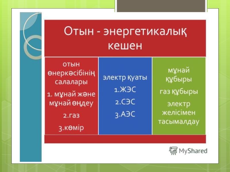 Отын энергетика кешені презентация