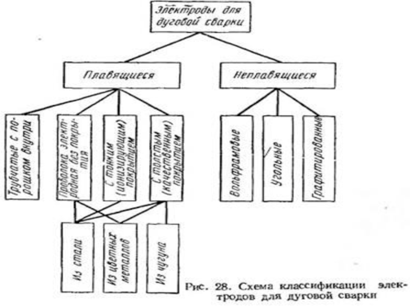 Тест виды сварки. Процессы формообразования и инструменты задачи. Классификация инструментов формообразования. Заполнить схему связки по дисциплине процессы формообразования. Учебник процесс формообразования и инструменты для таблиц.