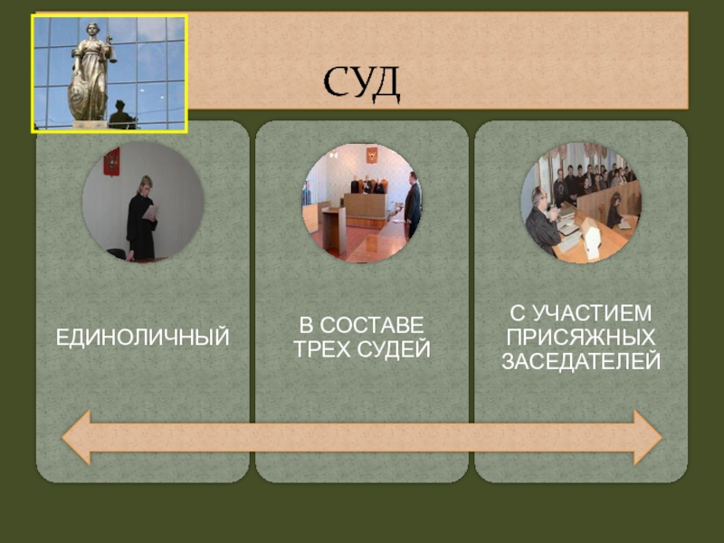 Суд бывает единоличным в составе трех судей. Факт состоит из трех частей.