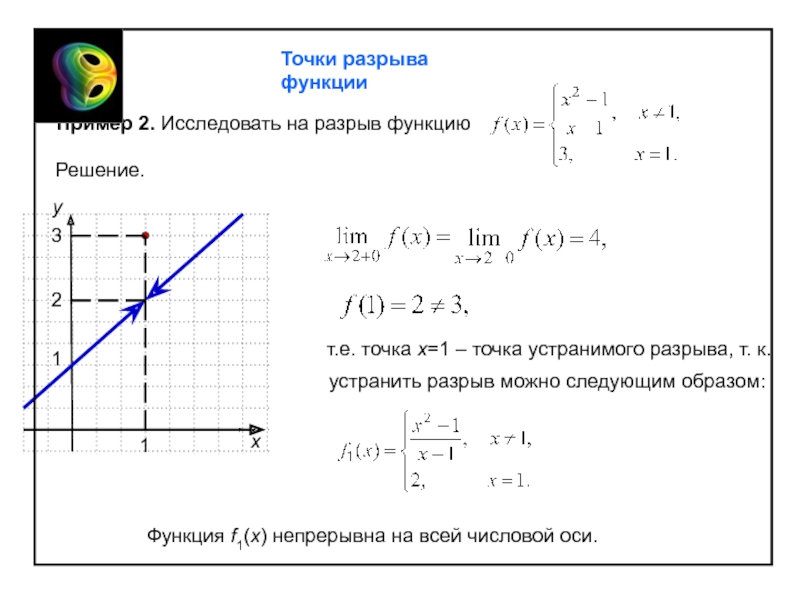 Исследовать функции на непрерывность и сделать схематический чертеж