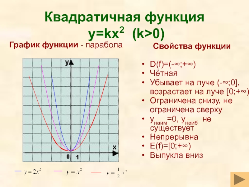Квадратичная функция ее свойства и график. Свойства функции y kx2. Квадратичная функция. Свойства квадратичной функции y=kx2. Квадратичная функция и ее график 9 класс.