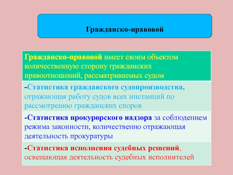 Практическое значение статистики. Отрасли правовой статистики. Понятие гражданско-правовой статистики.. Понятие правовой статистики. Признаки правовой статистики.