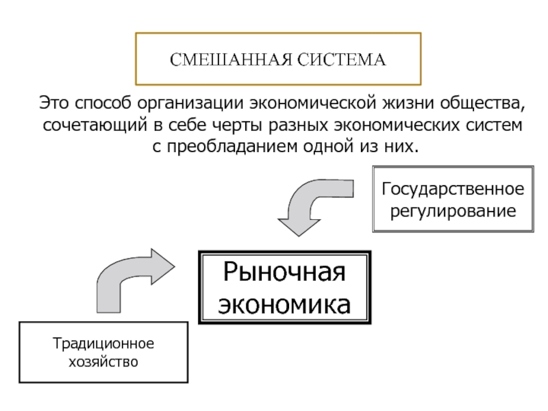 Как рынок регулирует экономику обществознание 8 класс презентация