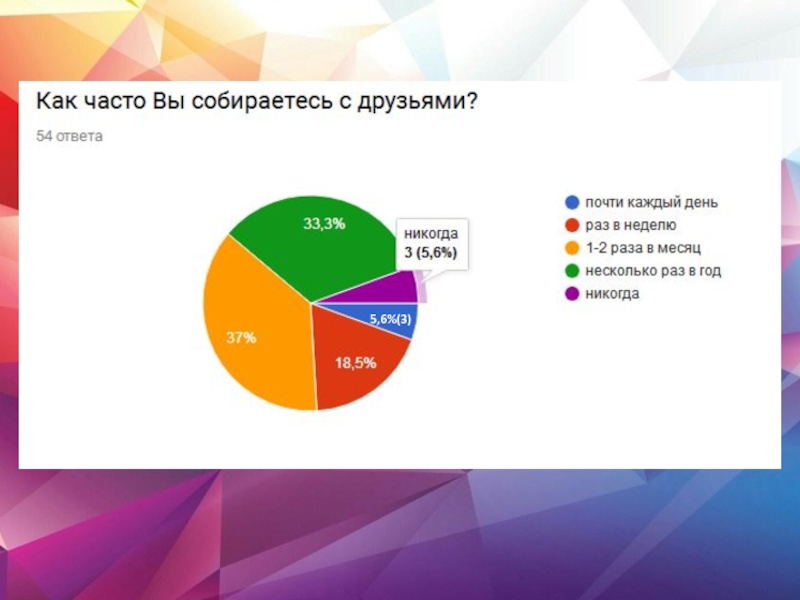 Исследование образа жизни