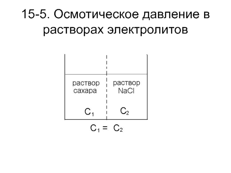 Осмотическое давление глюкоза