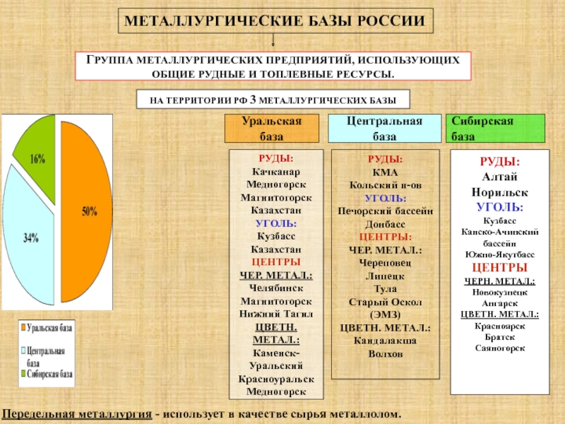 План характеристики металлургии